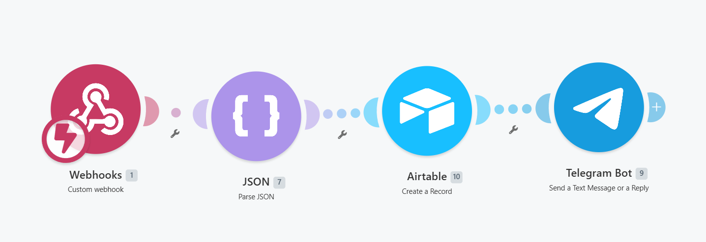 Cake Onboarding Client blueprint